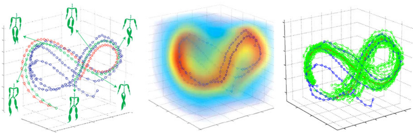 GPDM, ltr: latent training poses, probability, sampling